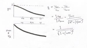 How the RC filter work - GeekyElectronics
