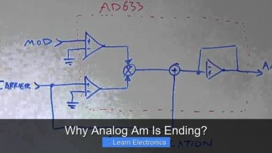 Why Analog Am Is Ending?