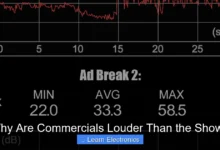 Why Are Commercials Louder Than the Show?