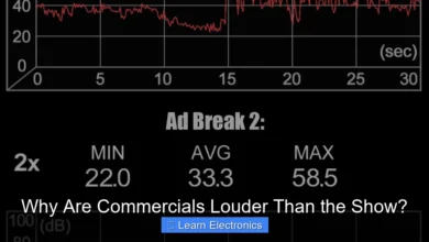 Why Are Commercials Louder Than the Show?